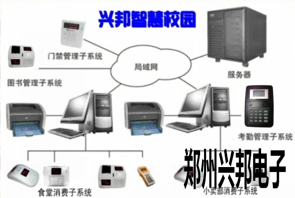 智慧校園一卡通智能管理系統(手機校訊一卡通版)